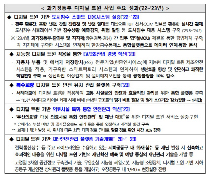 과기정통부 디지털 트윈 사업 주요 성과(2022∼2023년) <자료:과기정통부>